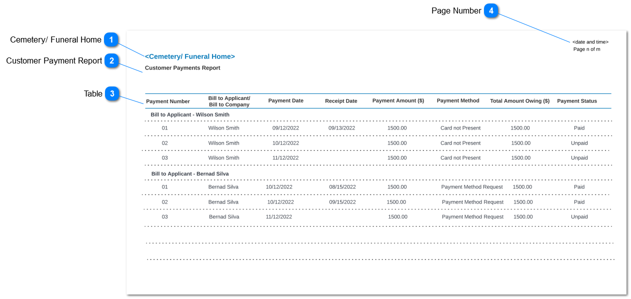 Customer Payment Report