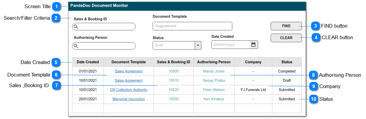Document Monitoring Screen