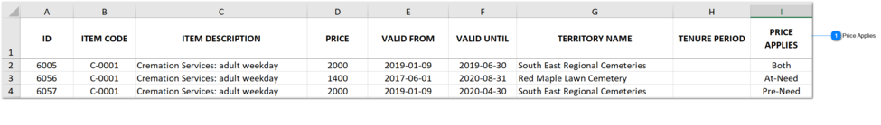 Export Prices