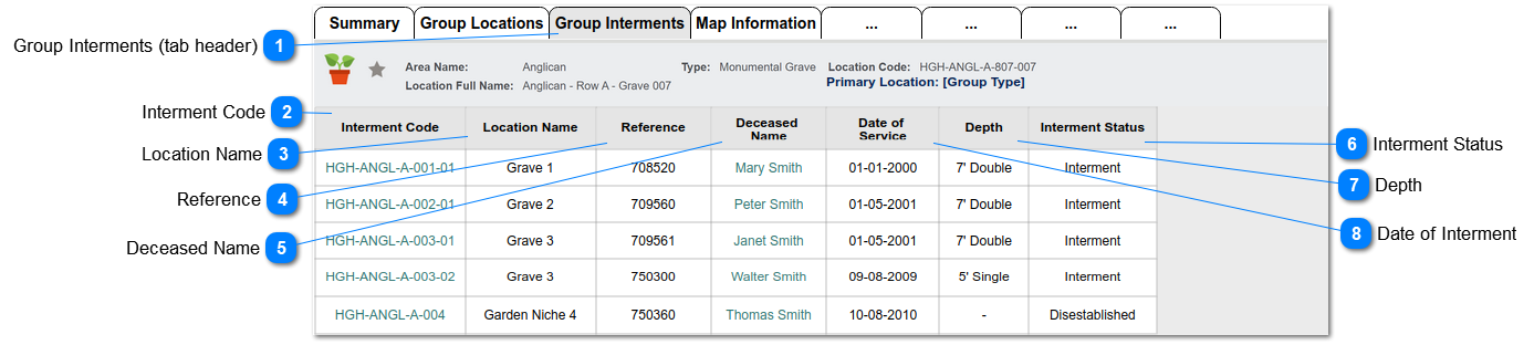 Group Interments