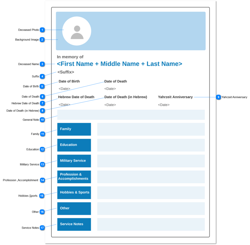 Obituary Template
