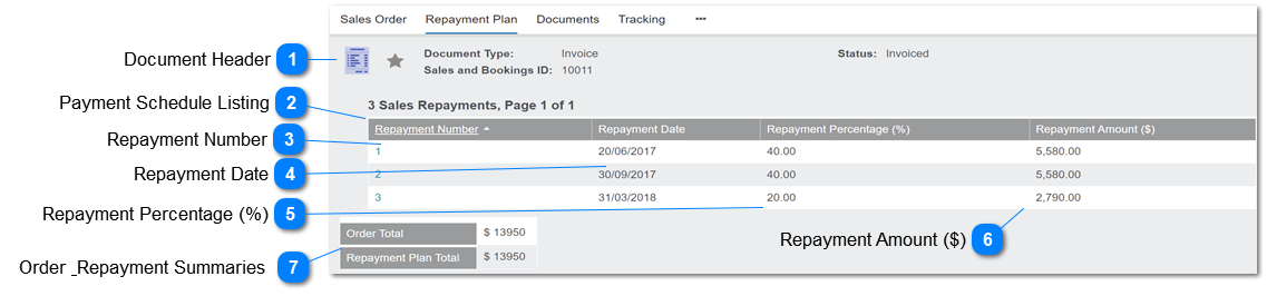 Payment Schedule