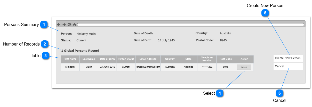 Person - Linking Global Person