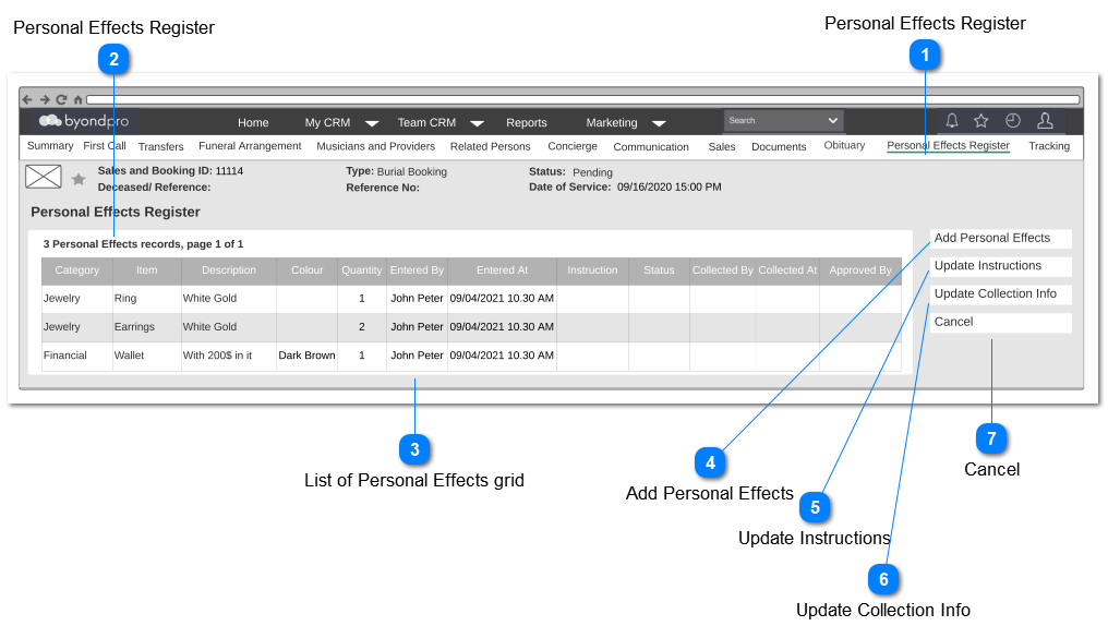 Personal Effects Summary