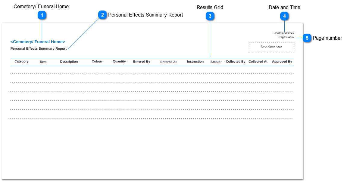 Personal Effects Summary Report
