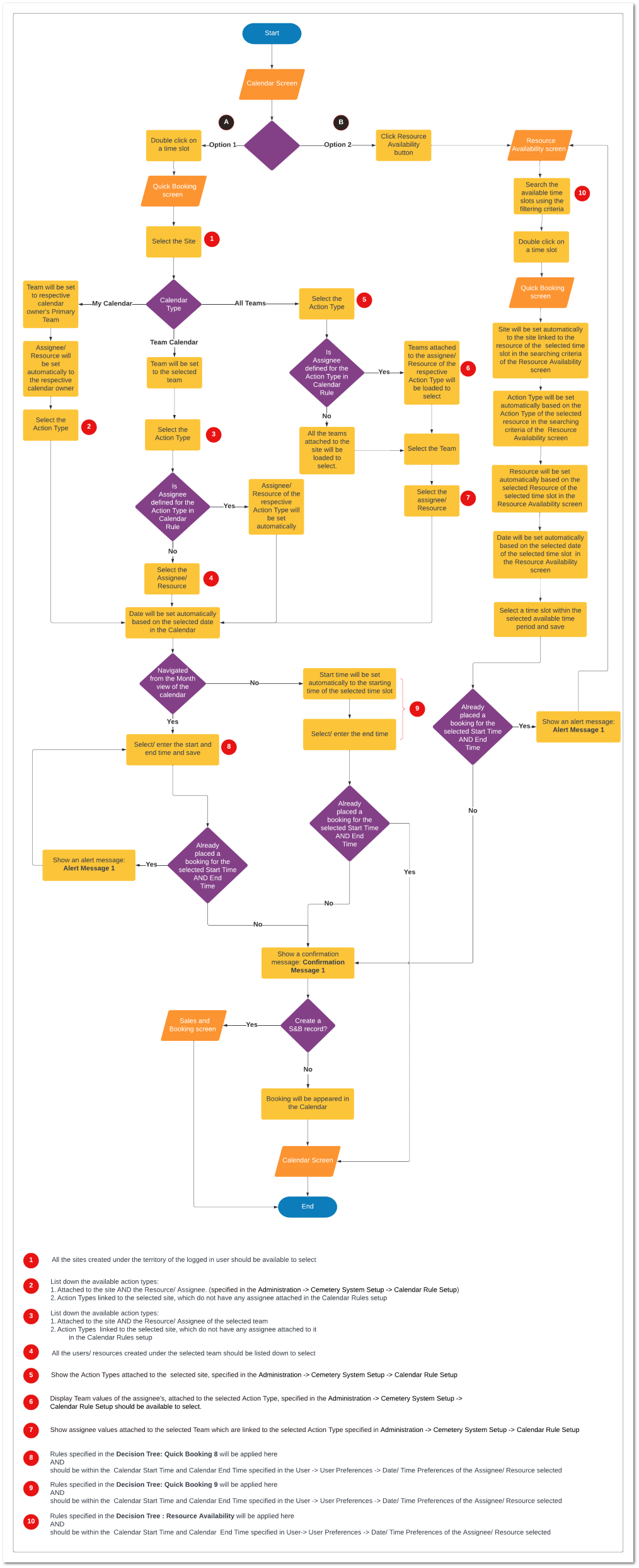 Quick Booking Process