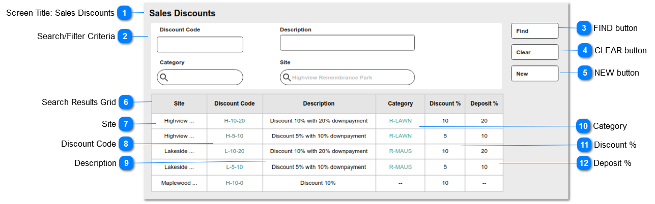 Sales Discounts - Find
