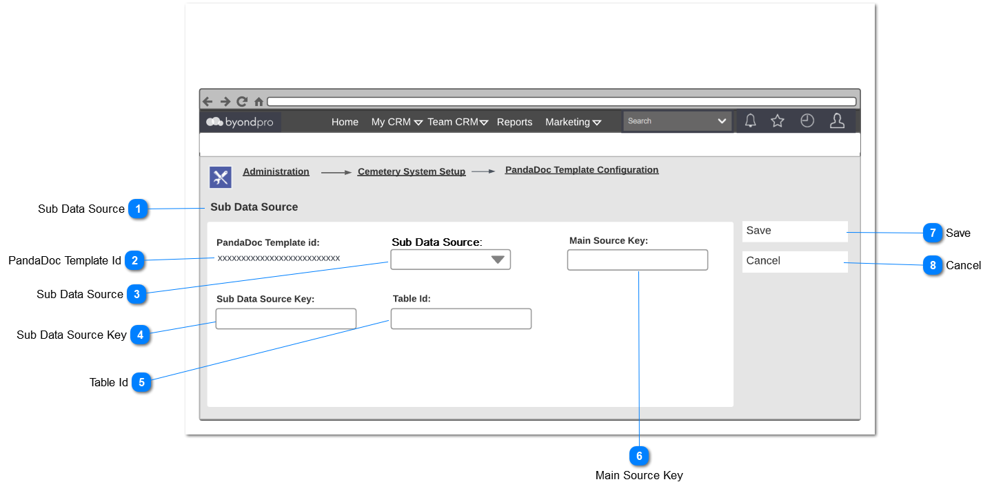 Sub Data Source Configuration