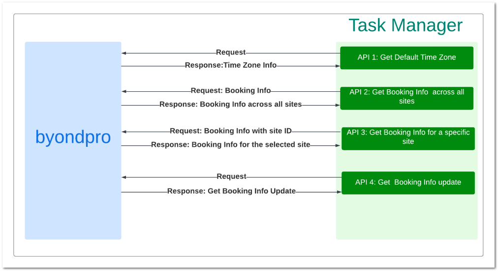 Task Manager Sync
