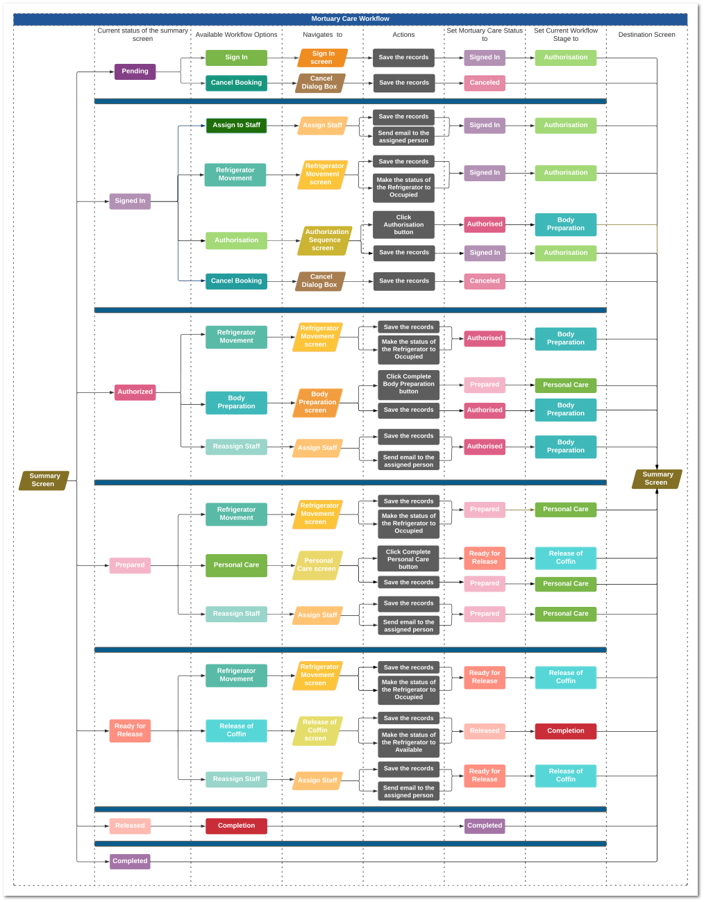 Workflow Requirements