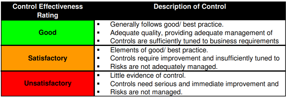 Control Effectiveness Examples Control Effectiveness