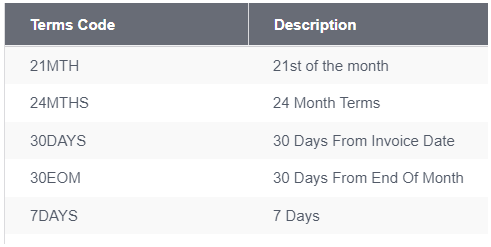 Integration Monitor
